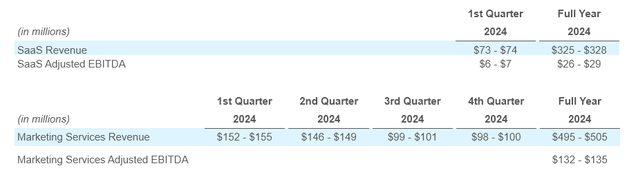 Q4 - 2023 Earning