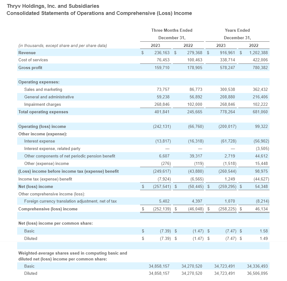 Q4 - 2023 Earning