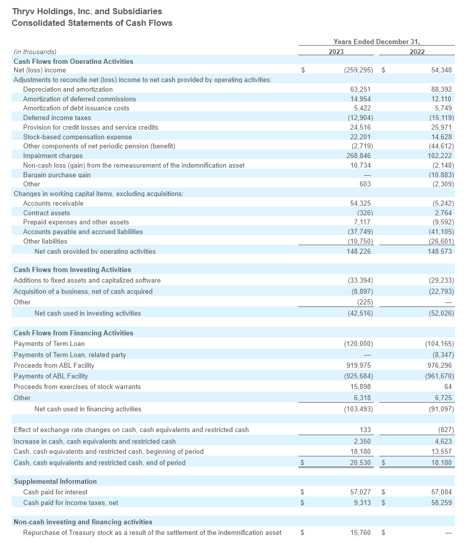 Q4 - 2023 Earning