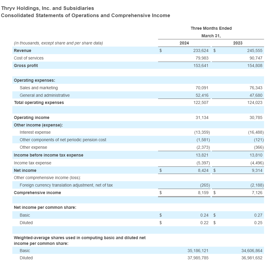 Q1- 2024 Earning