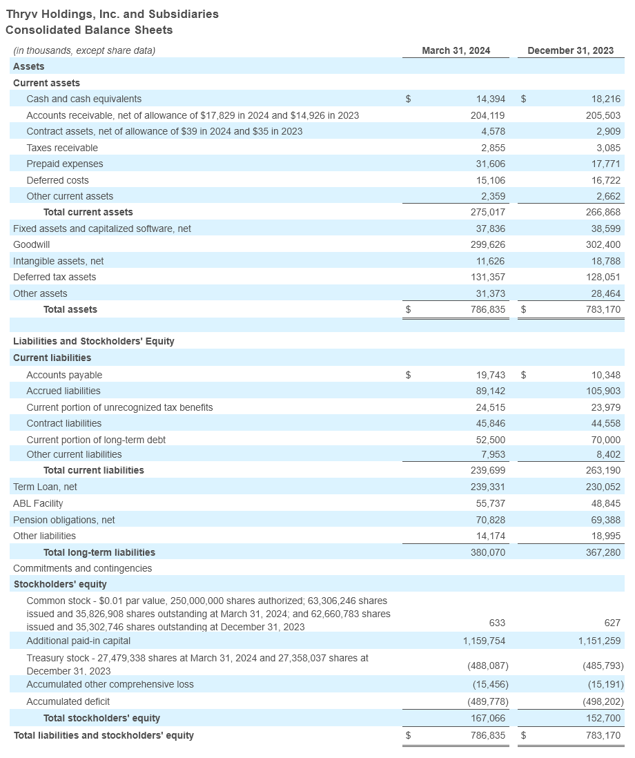 Q1- 2024 Earning