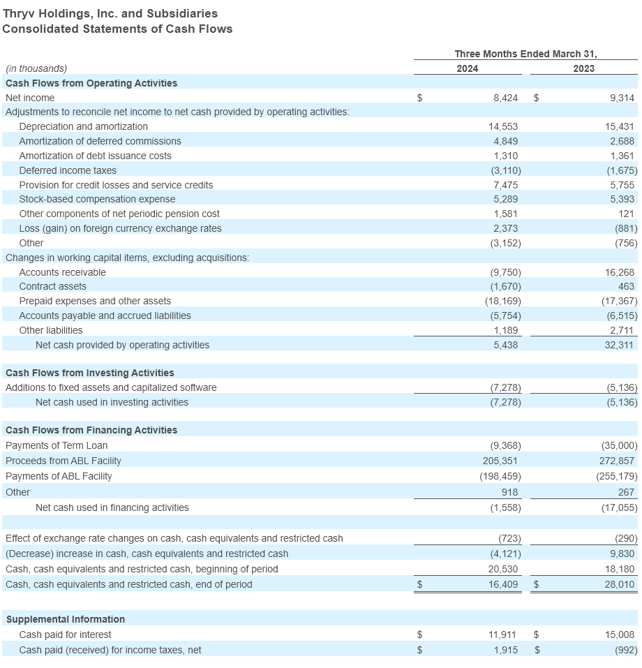 Q1- 2024 Earning