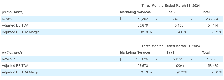 Q1- 2024 Earning