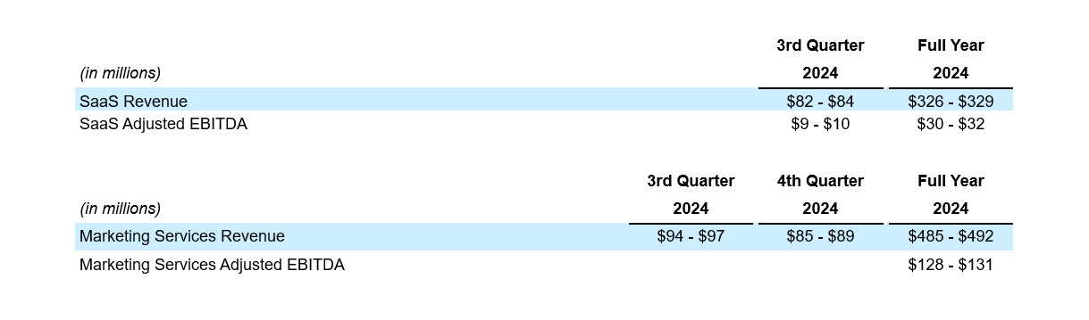 Q2- 2024 Earning