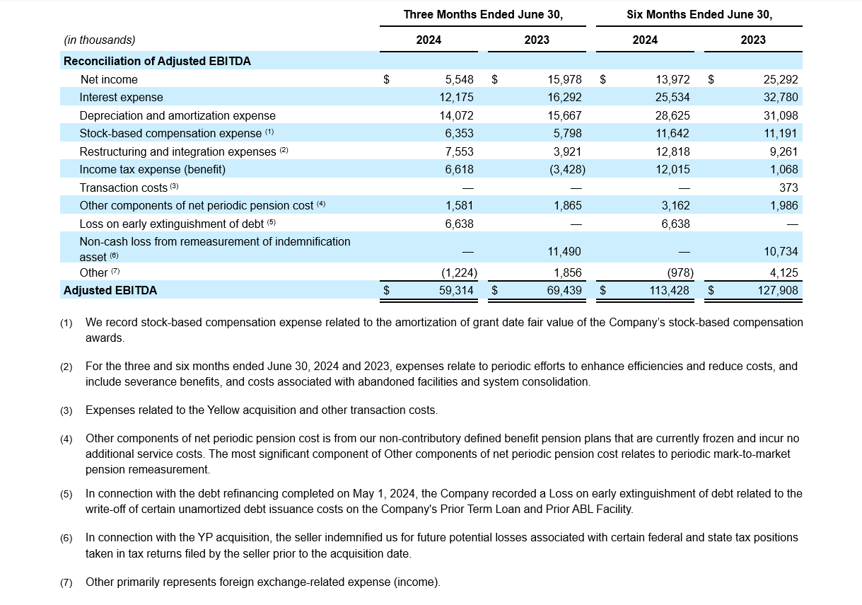 Q2- 2024 Earning