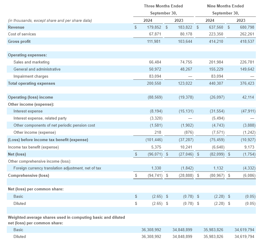 Q3- 2024 Earning