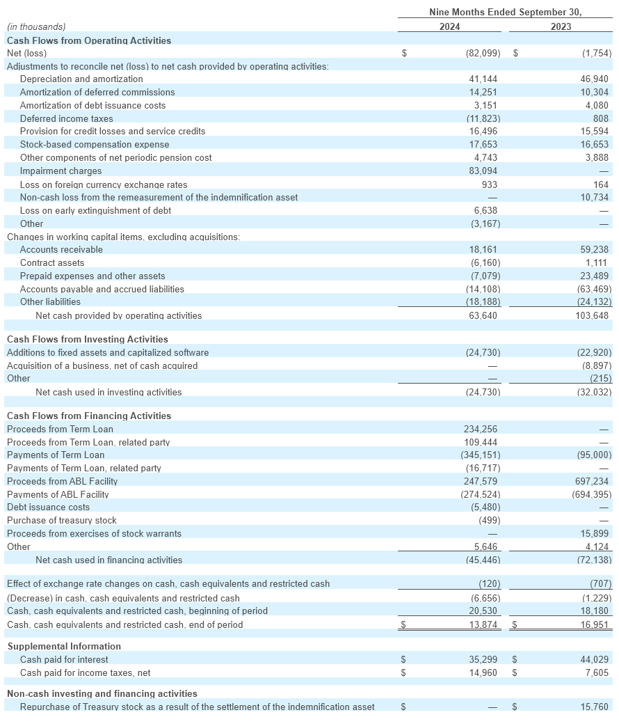 Q3- 2024 Earning