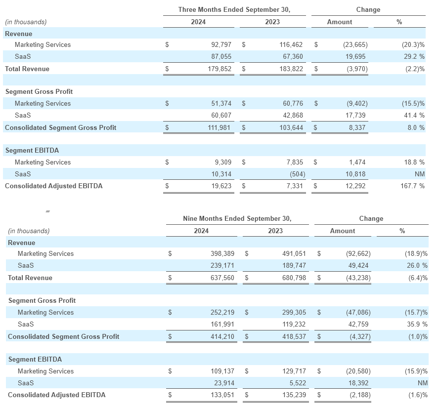 Q3- 2024 Earning