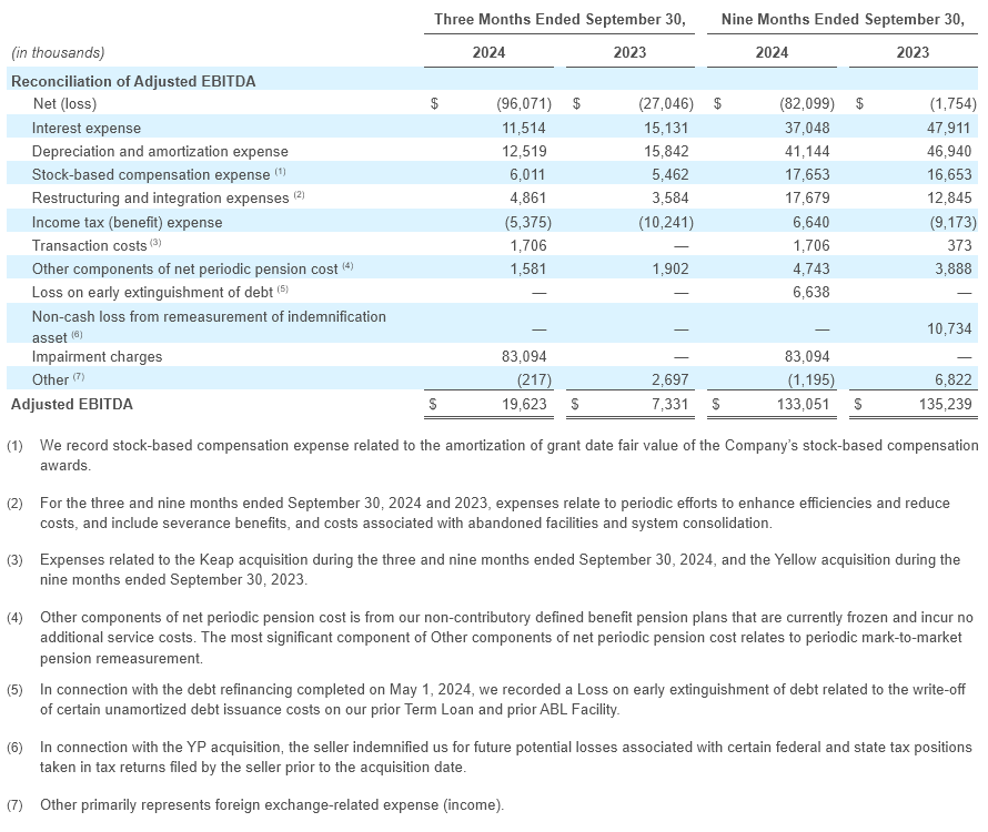 Q3- 2024 Earning