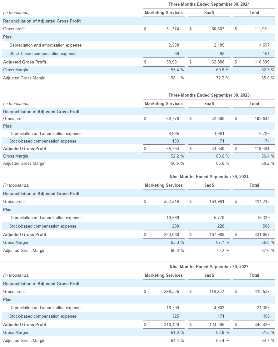 Q3- 2024 Earning