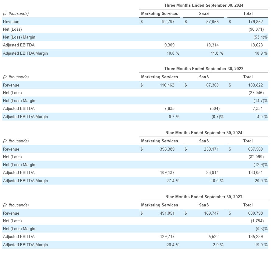 Q3- 2024 Earning